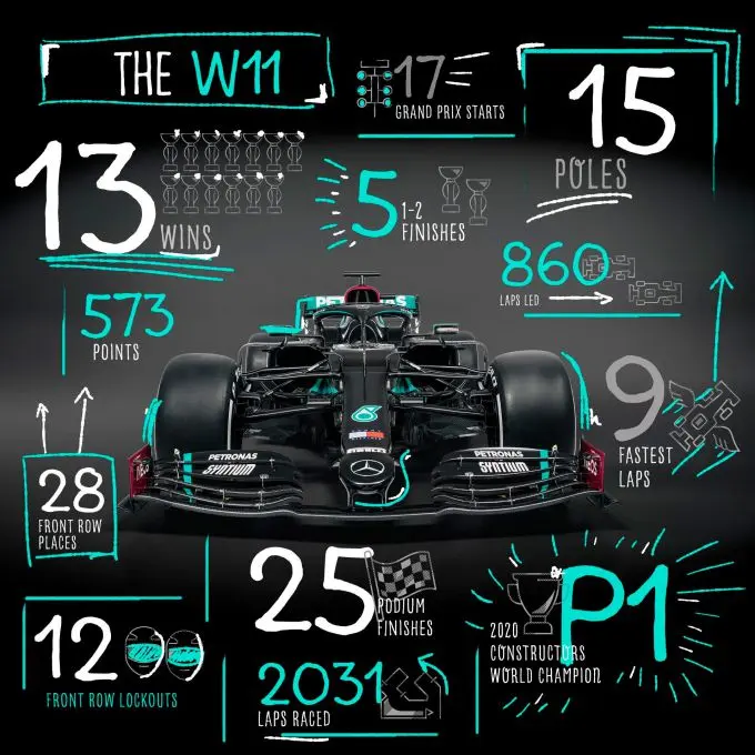 Mercedes_W11_prestaties