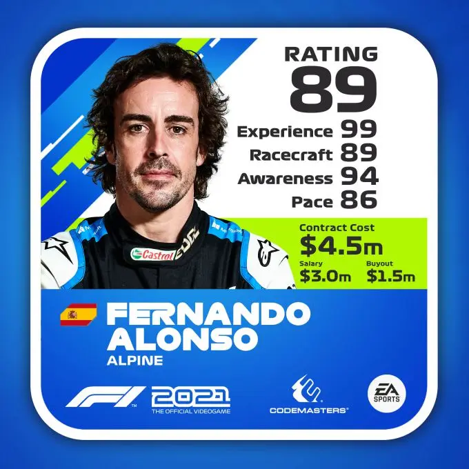 F1 2021 Rating Driver ratecard Fernando Alonso