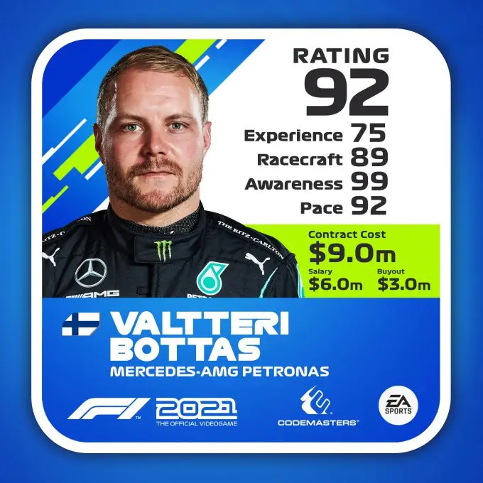 F1 2021 Rating Driver ratecard Valtteri Bottas