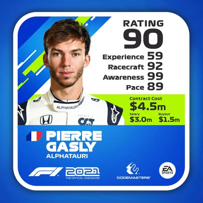 F1 2021 Rating Driver ratecard Pierre Gasly