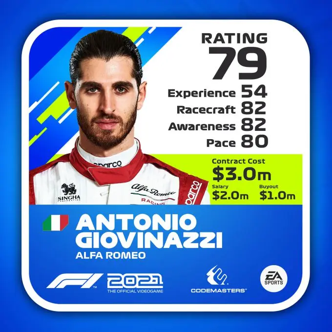 F1 2021 Rating Driver ratecard Antonio Giovinazzi