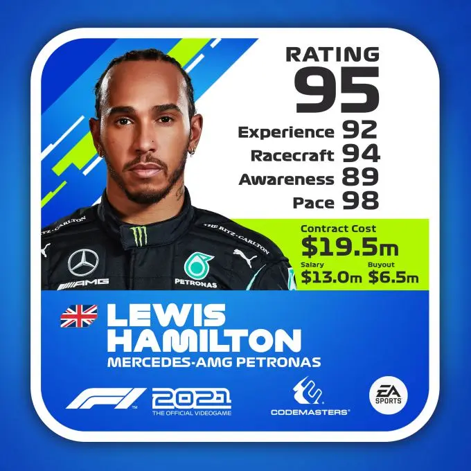 F1 2021 Rating Driver ratecard Lewis Hamilton