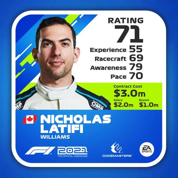 F1 2021 Rating Driver ratecard Nicholas Latifi