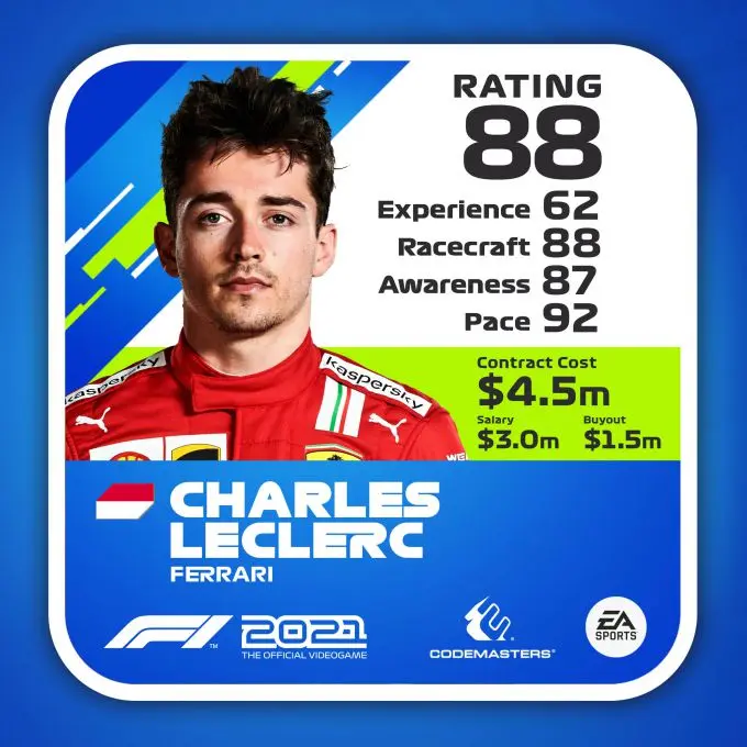 F1 2021 Rating Driver ratecard Charles Leclerc