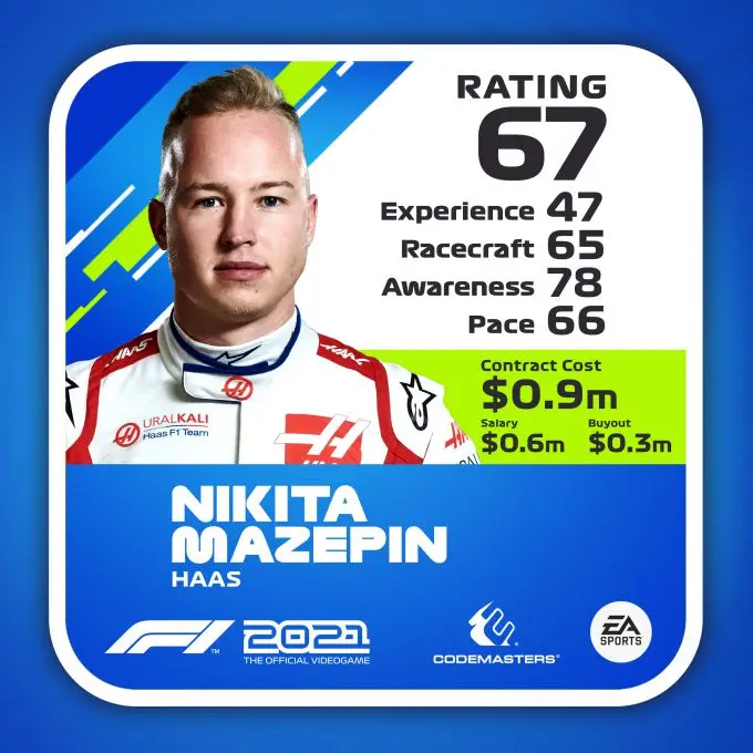 F1 2021 Rating Driver ratecard Nikita Mazepin
