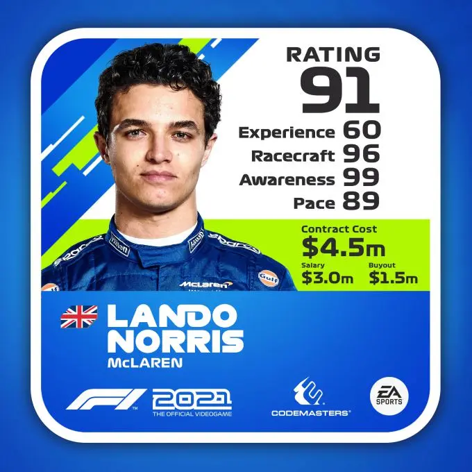 F1 2021 Rating Driver ratecard Lando Norris
