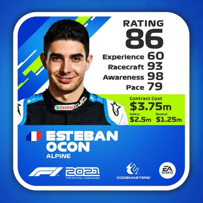F1 2021 Rating Driver ratecard Esteban Ocon