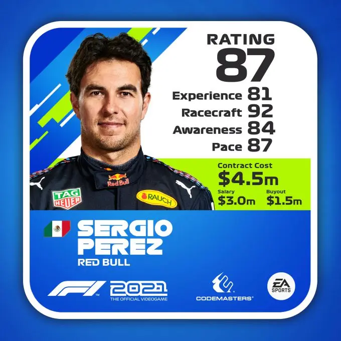 F1 2021 Rating Driver ratecard Sergio Perez
