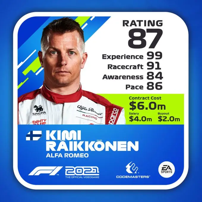F1 2021 Rating Driver ratecard Kimi Raikkonen