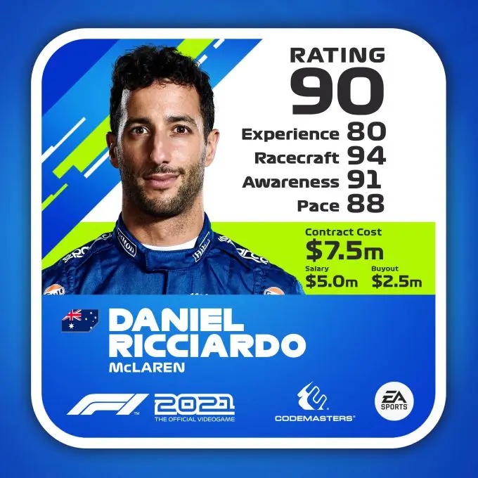 F1 2021 Rating Driver ratecard Daniel Ricciardo