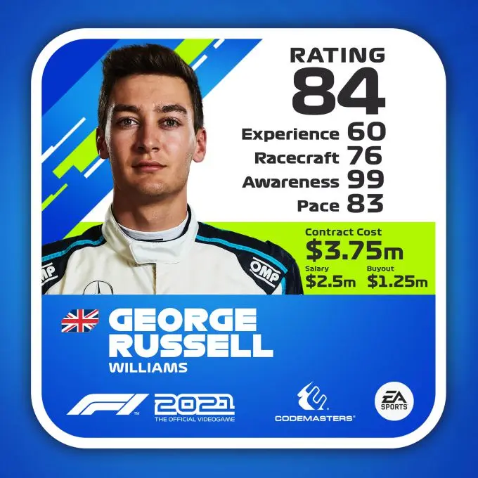F1 2021 Rating Driver ratecard George Russell