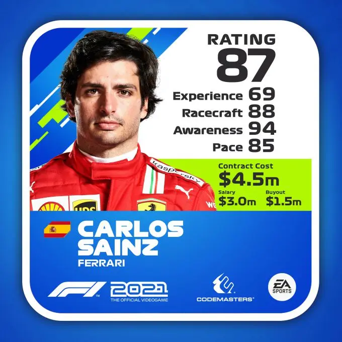 F1 2021 Rating Driver ratecard Carlos Sainz