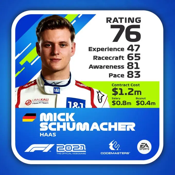 F1 2021 Rating Driver ratecard Mick Schumacher