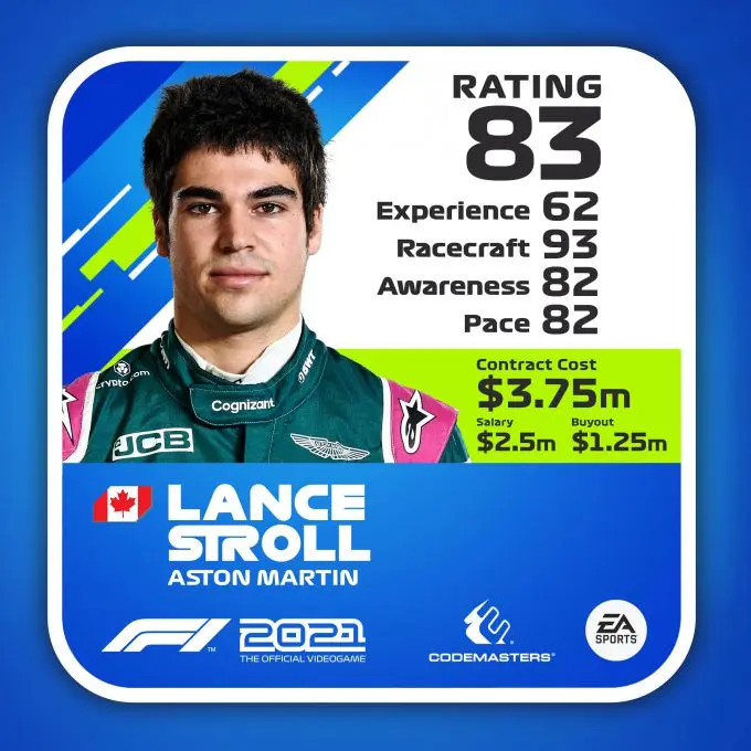 F1 2021 Rating Driver ratecard Lance Stroll