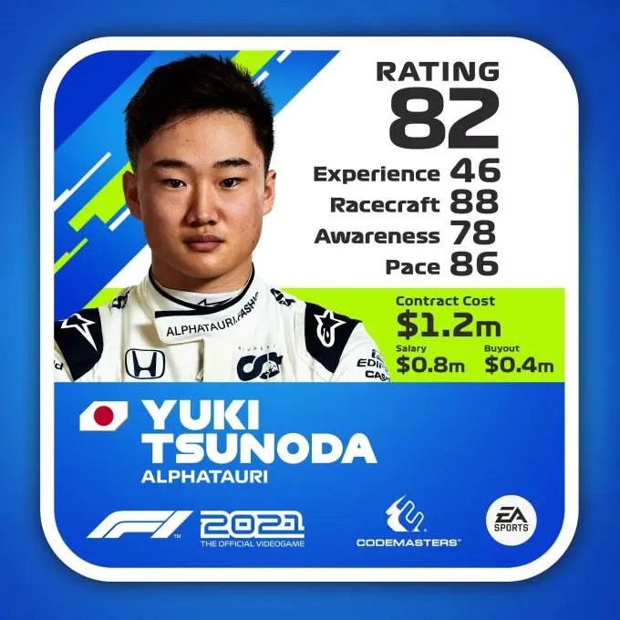 F1 2021 Rating Driver ratecard Yuki Tsunoda