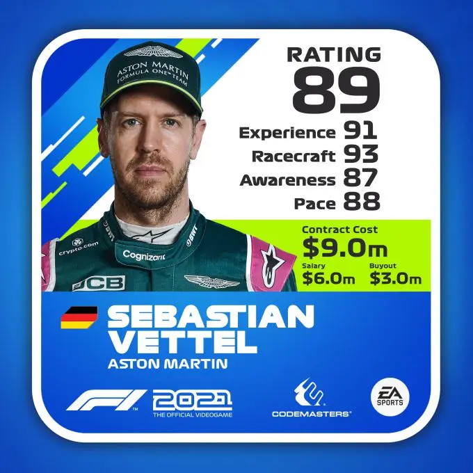 F1 2021 Rating Driver ratecard Sebastian Vettel
