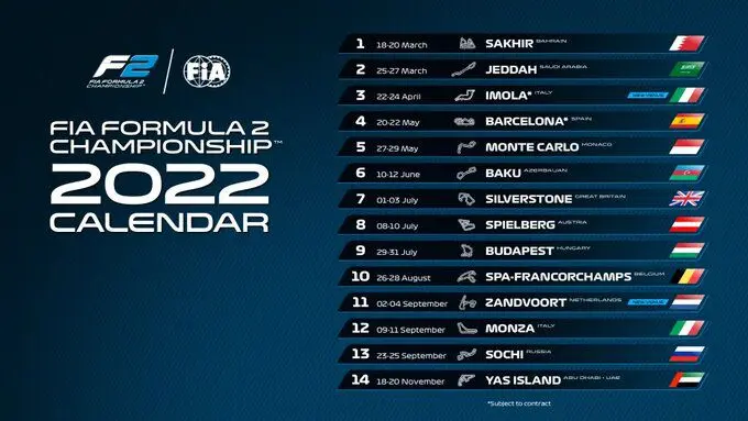 FIA Formula 2 2022