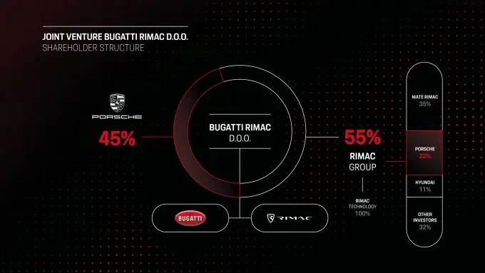 Graphic_Bugatti_Rimac 2