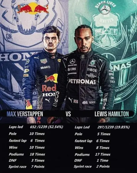 Max versus Lewis results 2021
