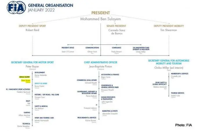 FIA-Organisatie-2022