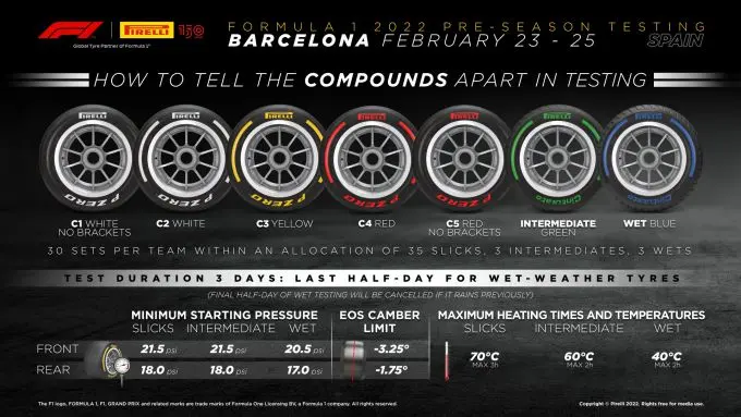 F1 Pre season test Barcelona