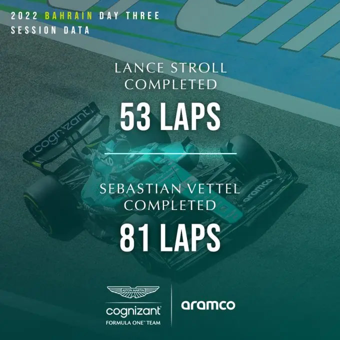 Aston_Martin_results_testdays Bahrain
