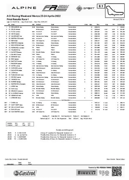 Uitslag Freca Monza Race 1
