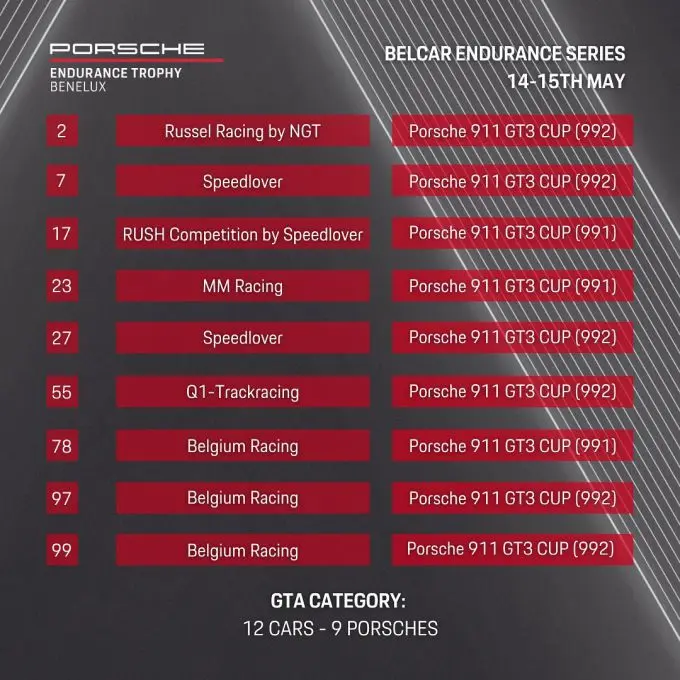 Porsche Endurance Trophy Benelux deelnmerslijst deel 1