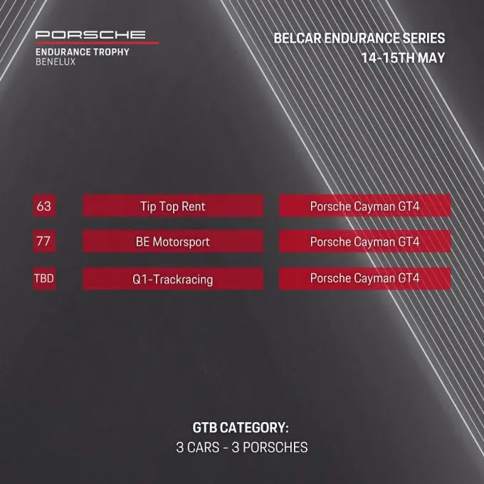 Porsche Endurance Trophy Benelux deelnemerslijst deel 2