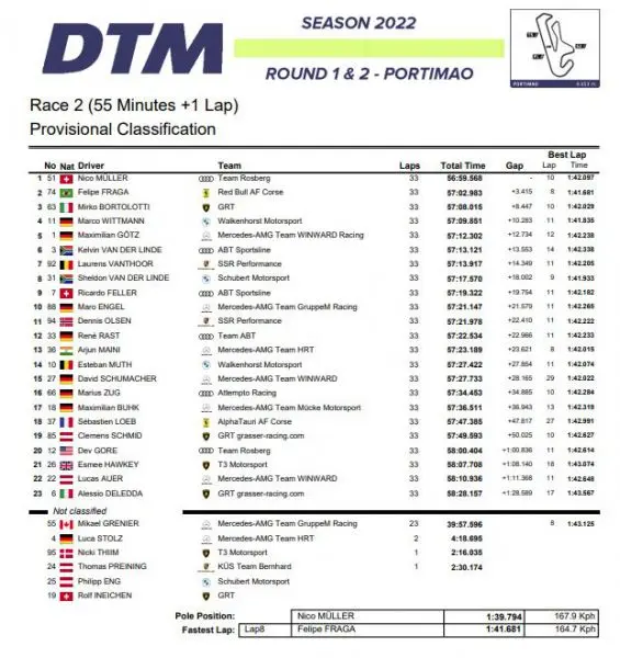 Uitslag_race_zondag_DTM_Portimao