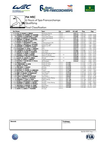 Kwalificatie 6 Hours Spa Francorchamps 2022