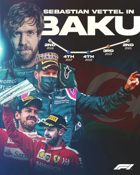 Baku_is_strong_for_Seb