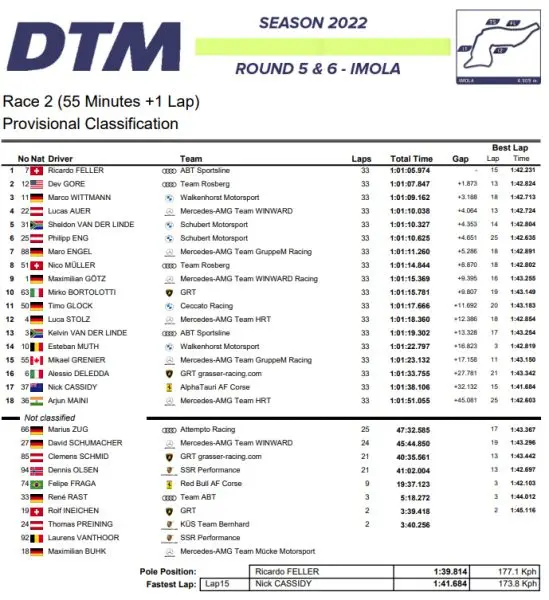DTM_Zondag_Imola_uitslag race 2