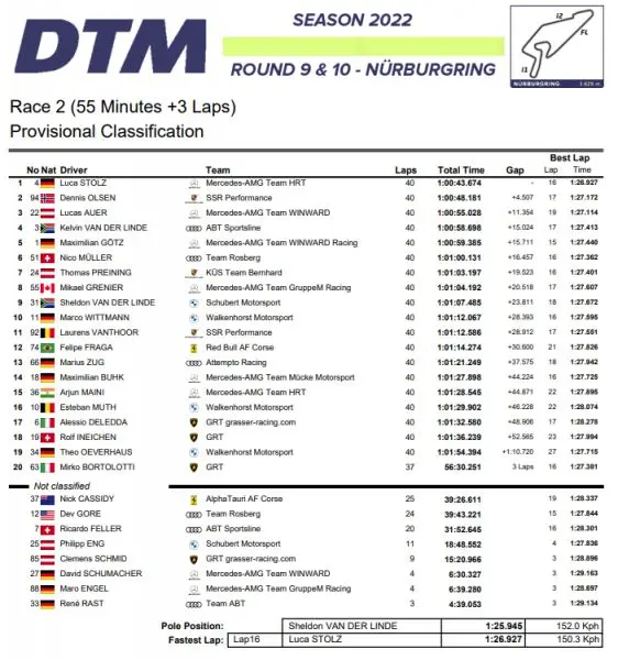 DTM Nürburgring powered by Mercedes-AMG Uitslag Race 2 zondag