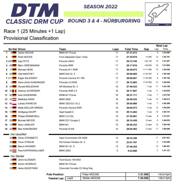 DTM Classic DRM Cupnull
