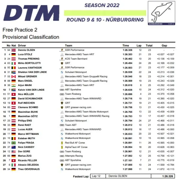 DTM Nürburgring powered by Mercedes-AMG uitslag tweede vrije training vrijdag