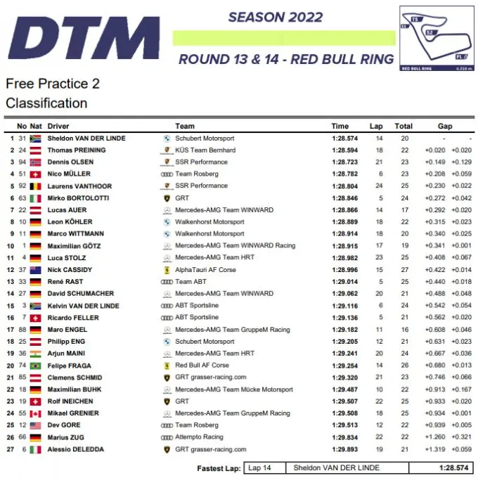 DTM Red Bull Ring powered by REMUS 3