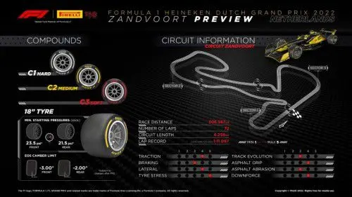2022 Dutch Grand Prix