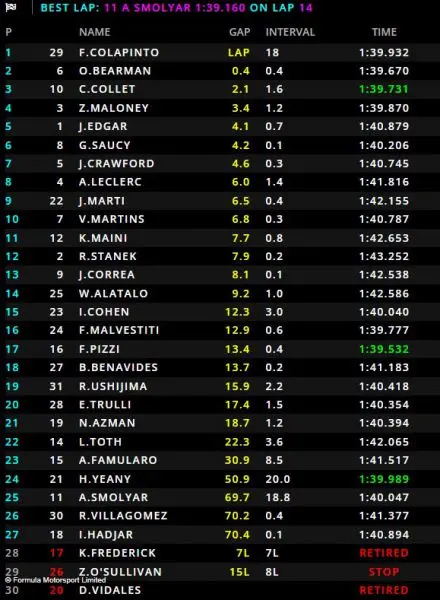 Uitslag F3