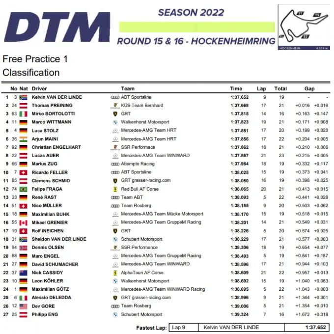 DTM Hockenheimring powerd by AUDI uitslag 1 kwalificatie vrijdag