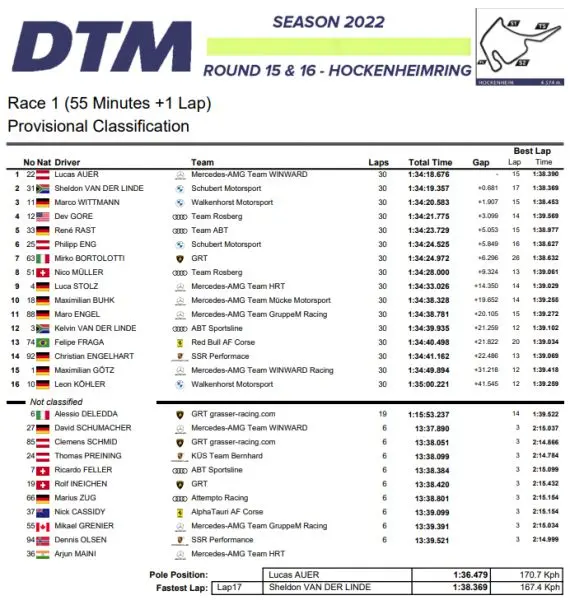 DTM Hockenheimring powered by AUDI uitslag race 1 zaterdag