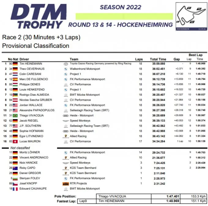 DTM Trophy race 2 zondag uitslag