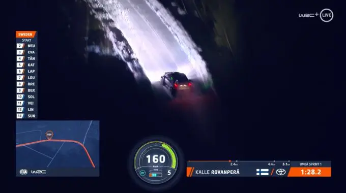 Rally Sweden Kalle Rovanpera Toyota 2