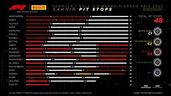 Pirelli