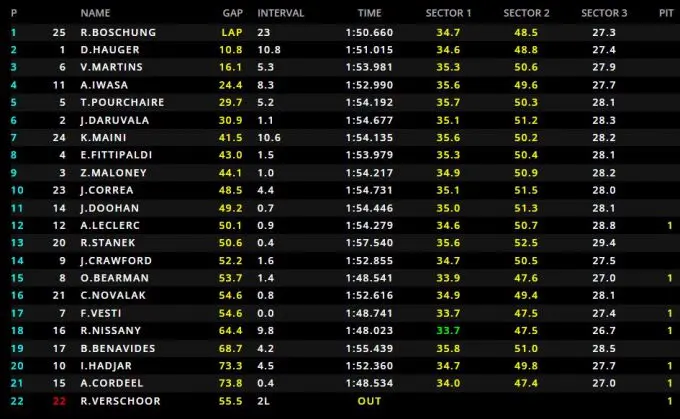 Bahrein F2 Boschung