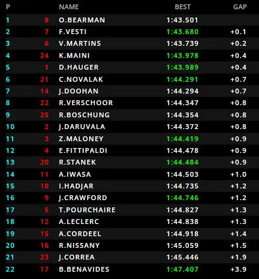 F2 Saudi Arabia