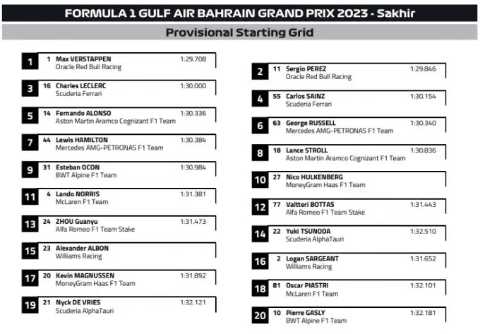 F1 starting grid