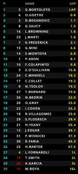 Formula 3 bahrain