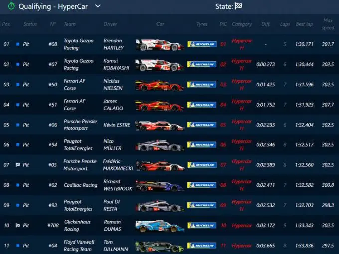 wec-portimao-qualifying-top-10
