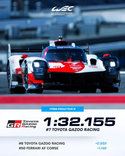 WEC 6 Hours of Portimão 2023 Toyota snelste rondetijd